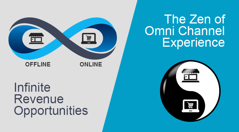 O2O Transformation Decoded: The Offline-Online-Offline Continuum